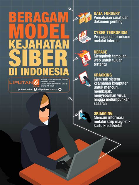 Ancaman teknologi Indonesia