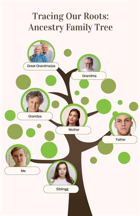 Ancestry Family Tree Template
