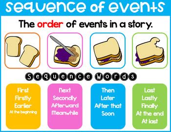 Anchor Chart For Sequence Of Events