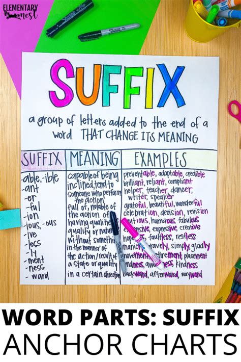 Anchor Chart For Suffixes
