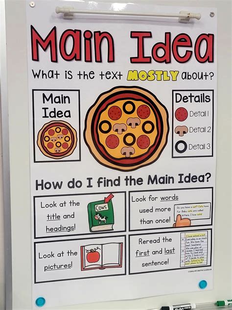 Anchor Chart On Main Idea