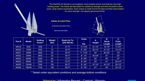 Anchor Weight Chart