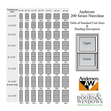 Andersen Windows Size Chart