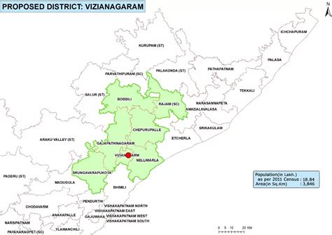 Andhra Pradesh Irrigation Development Corporations Office