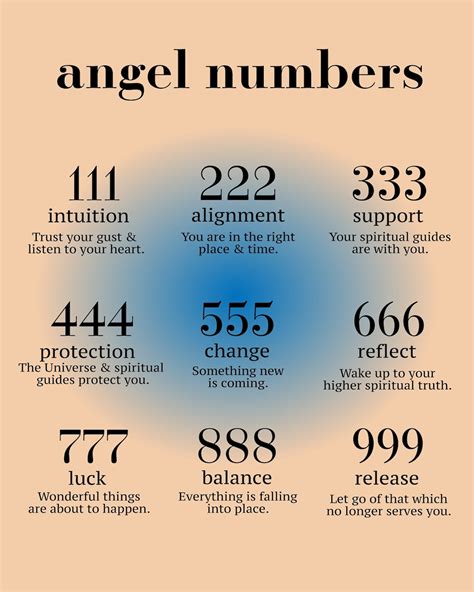 Angel Numbers Printable