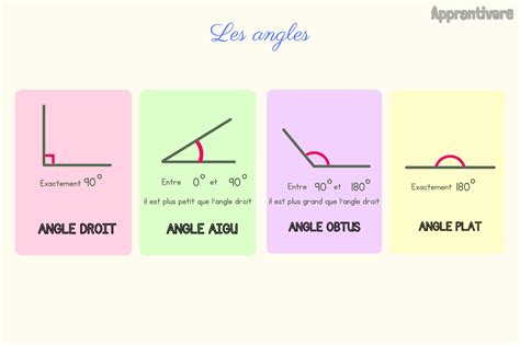 Angles Elec à Les Angles