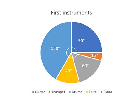 Angles On A Pie Chart