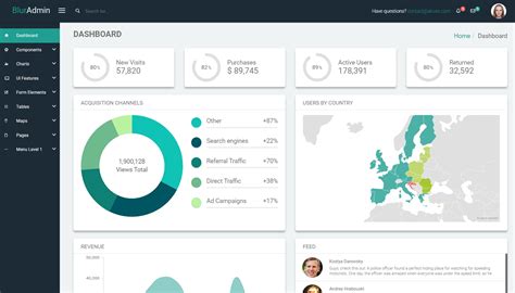 Angular Dashboard Template Free