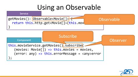 Angular Observable Tostring Example