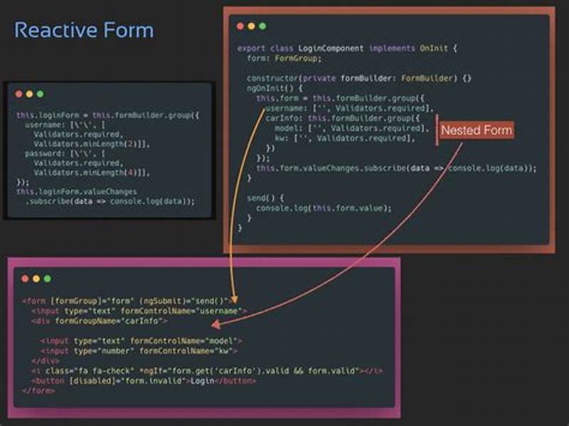Angular Reactive Form Nested Form Group