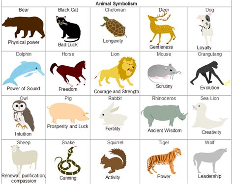 Animal Symbolism Chart