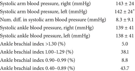 Ankle Blood Pressure Chart