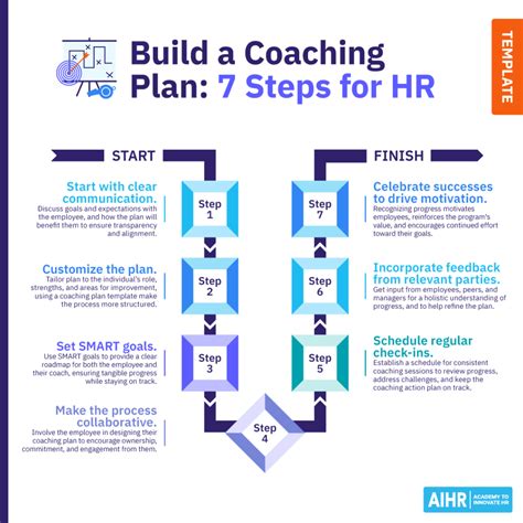 Annual Communication Plan Template
