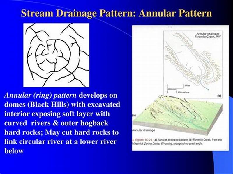 Annular Stream Pattern
