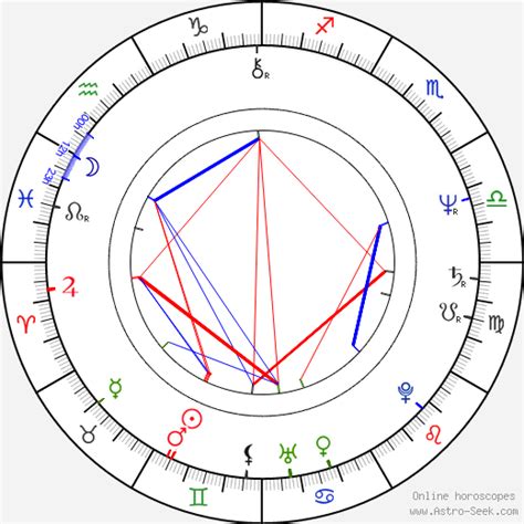 Antonia Gentry Birth Chart