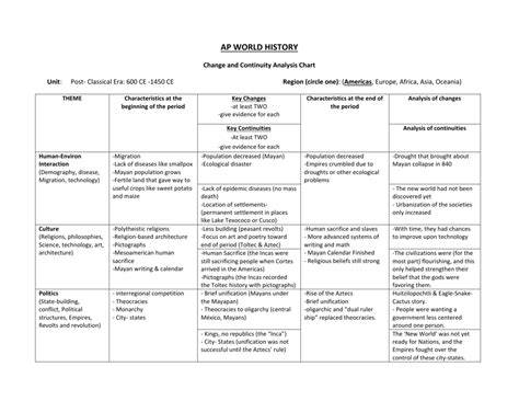 Ap World History Change Analysis Chart 1450-1750