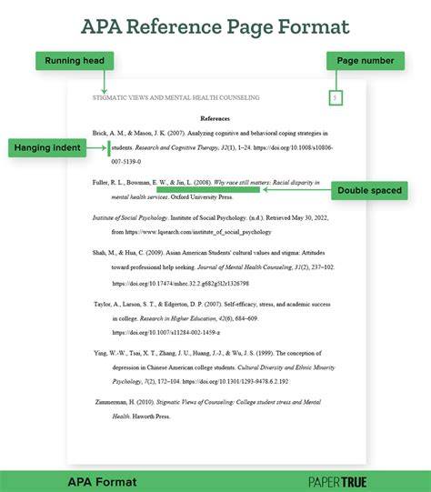 Apa Citation Format Template