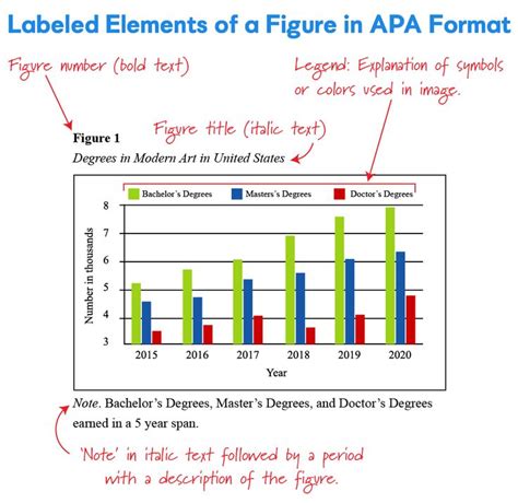 Apa Reproducing A Chart Or Graph Apa Blog