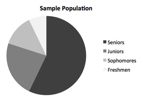 Apa Style Pie Chart