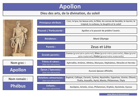 Apollon à Saint-Rémy-de-Provence