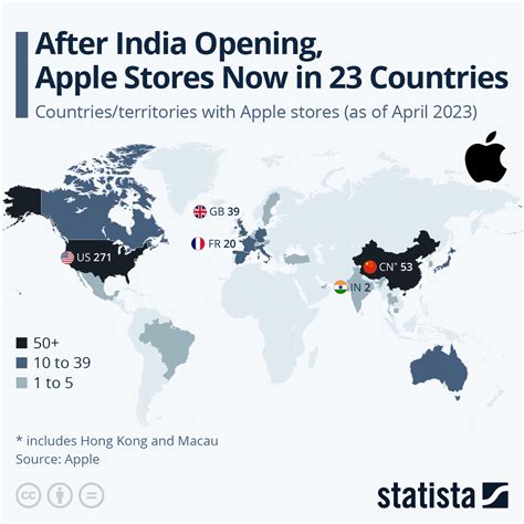 Apple Global Expansion