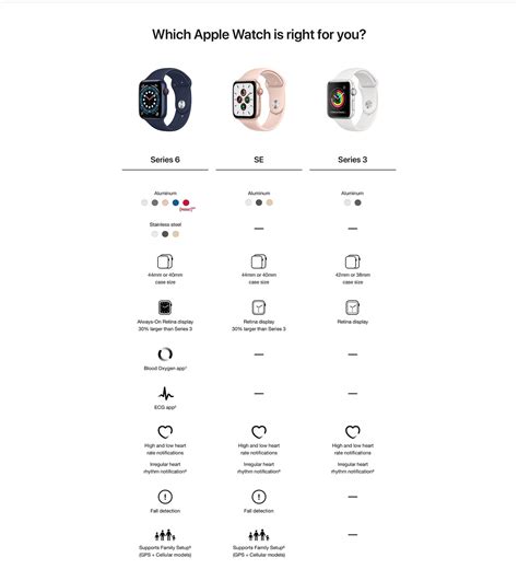 Apple Watch Differences Chart