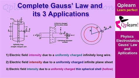Applications of Gauss's Law