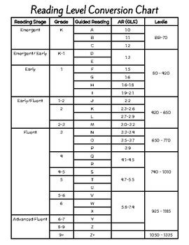 Ar Reading Level Chart Uk