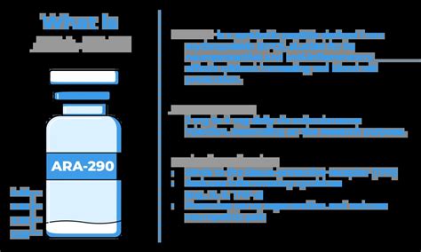 Ara-290 Dosage Chart