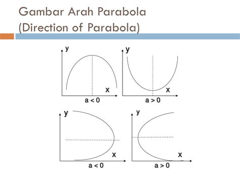 Arah Parabola
