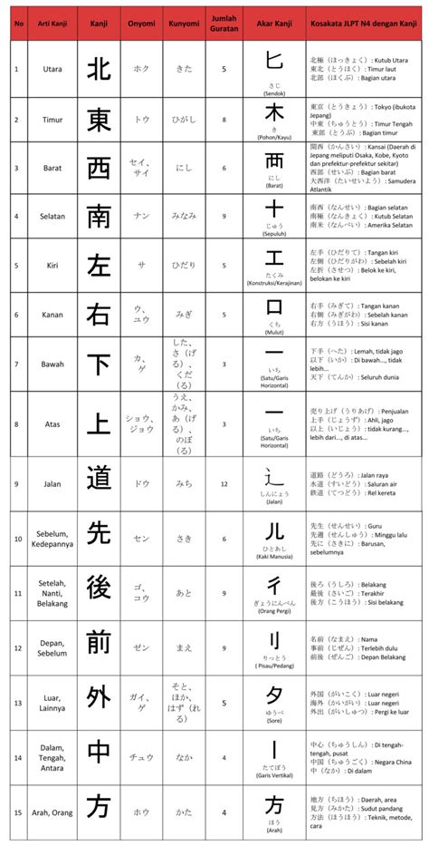 Arah Penulisan Kanji
