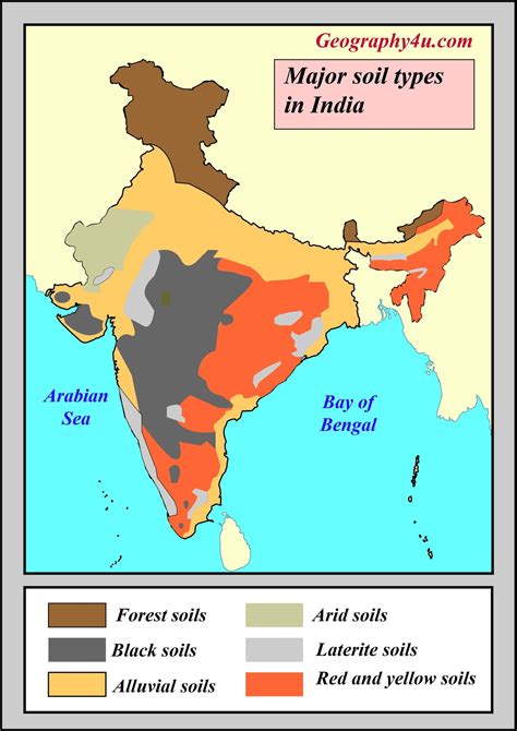 Arch India Soil Investigation