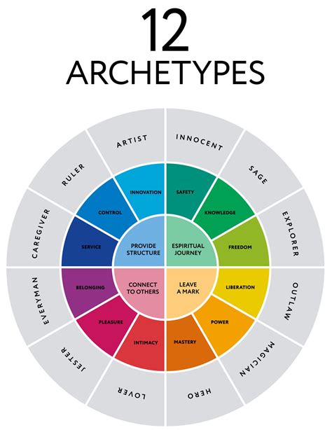 download Archetype