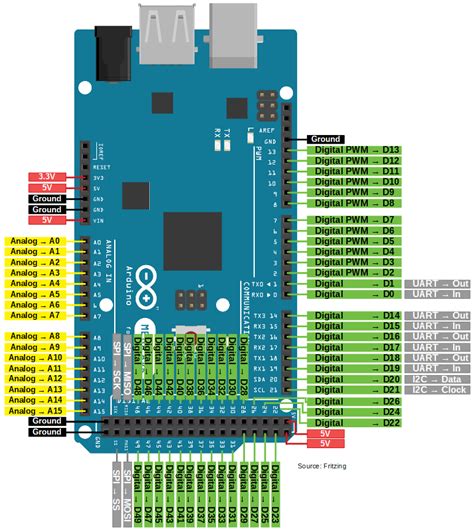 Arduino Mega Functions