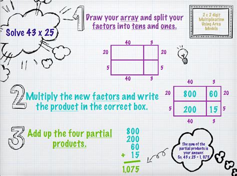 Area Model Multiplication Anchor Chart