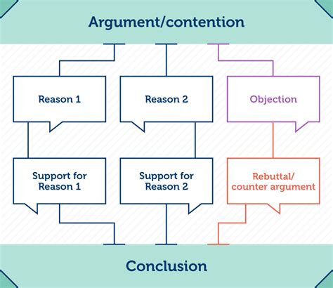 Argument Map Template