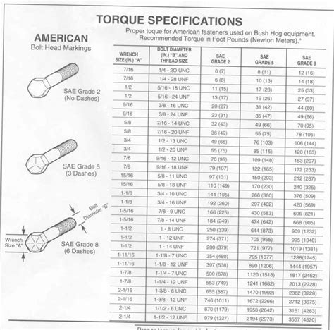 Ariens Shear Pin Size Chart