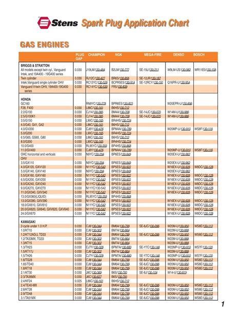 Ariens Snowblower Spark Plug Chart