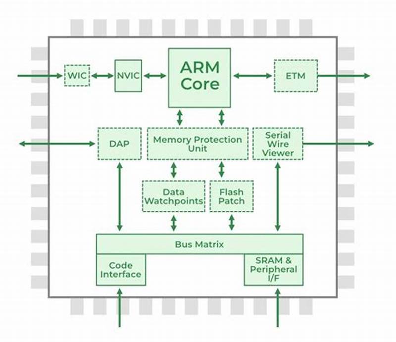 Arm Full Form In Embedded System