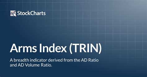 Arms Index Trin Chart