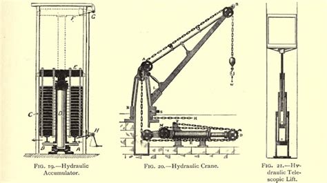 Armstong's Hydraulic Accumulator.