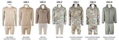 Army Cold Weather Uniform Chart