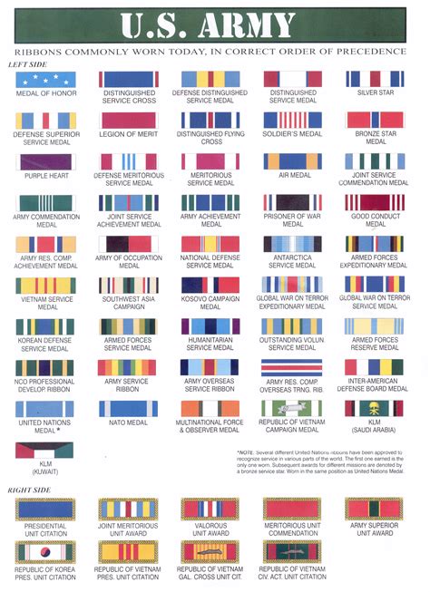 Army Medals And Ribbons Chart