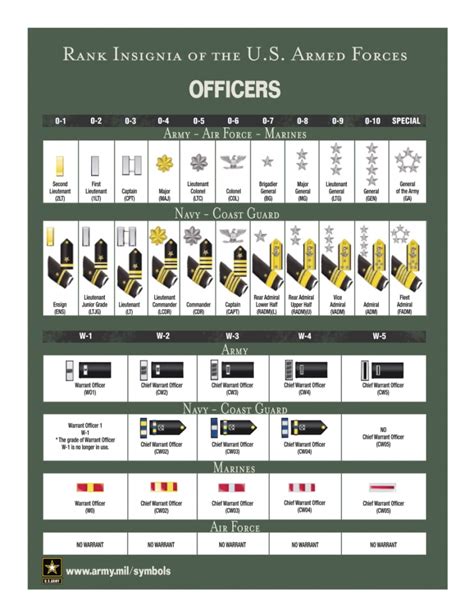 Army Officer Ranks Chart