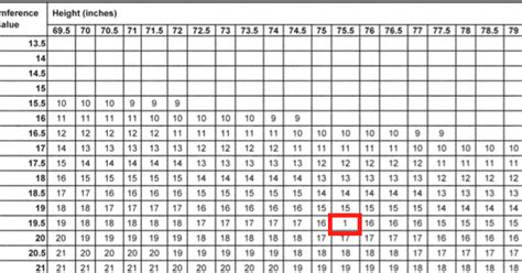 Army Tape Test Chart