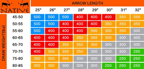 Arrow Spine Chart Carbon