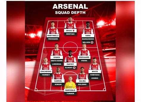 Arsenal Depth Chart