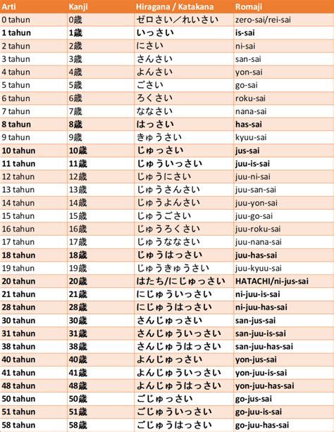 Arti Makna Dibalik Nama dalam Budaya Jepang