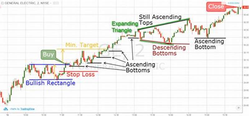 Ascending Rectangle Pattern