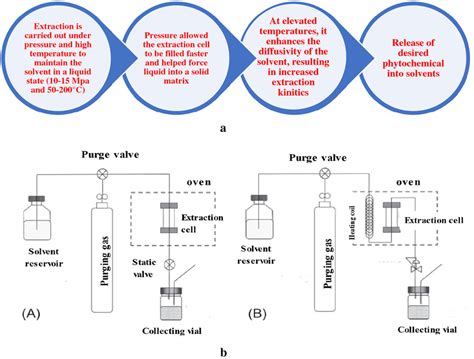 Ase System à Fourques